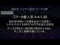 2021年 シンザン記念　消去データ・好走データ編