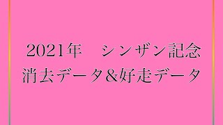 2021年 シンザン記念　消去データ・好走データ編