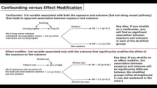 Confounding and Effect modification: Lecture