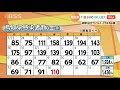 11日ぶりの100人超　鳥取県で新たに110人の新型コロナ感染確認　学校関係者の感染相次ぐ