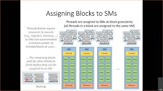 Lecture 04 - GPU Architecture