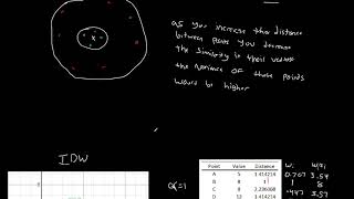 Semivariogram Conceptual Part 1