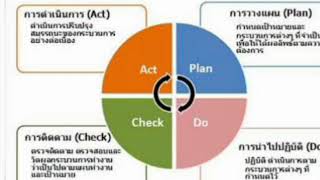 PDCA.คืออะไร