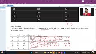 KNN algorithm