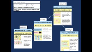 【授業案解説】高１ 英語 Functions of technology and how to use them 光泉カトリック中学校・高等学校 Benjamin Robertson