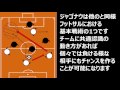 【初心者～経験者】フットサル基礎知識 3 ジャゴナウ（diagonal）