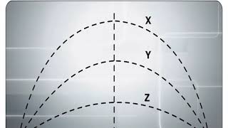 External Ballistics - III