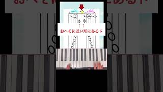 ピアノ楽譜の読み方 #簡単 #ピアノ初心者 #ト音記号#へ音記号