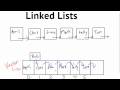 Data Structures: Introduction to Linked Lists Data Structures: Introduction to Linked Lists