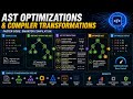 How Compilers Optimize Code Using AST 🔥 ⭐