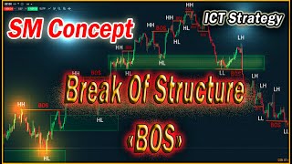 Break Of Structure B.O.S (ICT Strategy), SMC | Free Trading Course Ep 5: Price Action Analysis