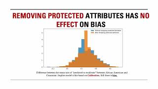 Auditing for Bias: A COMPAS Case Study.