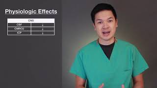 A10: Basics of Dexmedetomidine