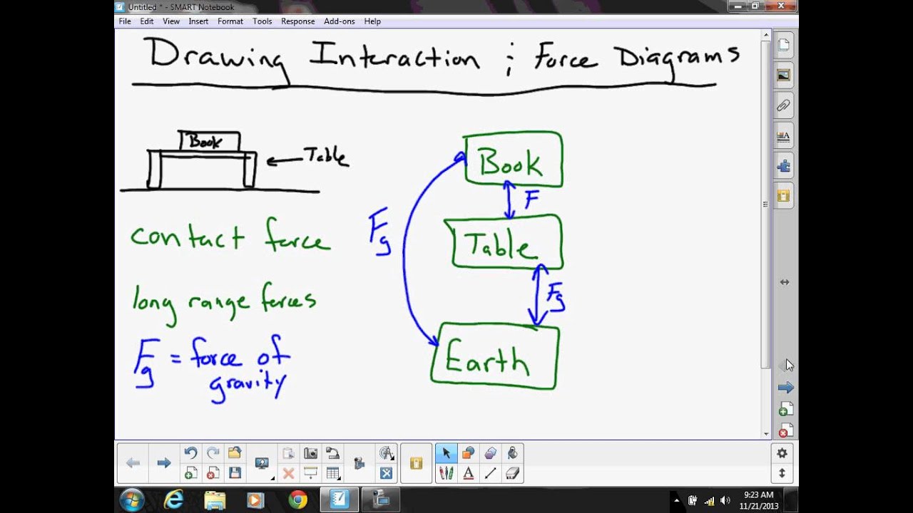 Interaction Diagrams Physics