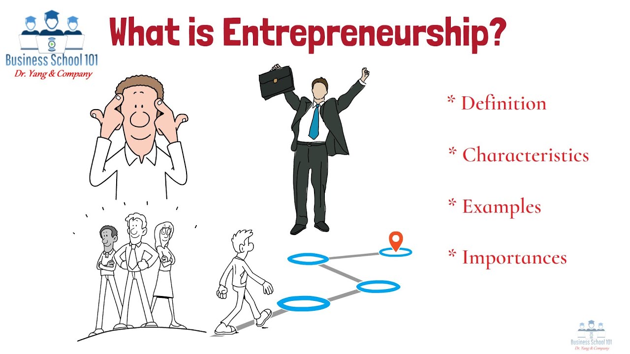 What Is Entrepreneurship 10 Shared Characteristics Of Entrepreneurs
