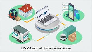 MOLOG สำหรับธุรกิจ Omnichannel