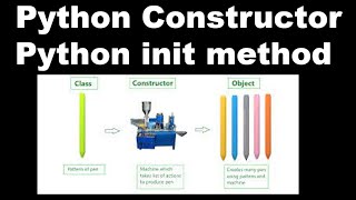 What is Constructor in Python | Types of Constructor in Python | Python Programming in Hindi #66