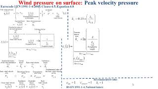 Wind action (Wind load)_Wind pressure_Eurocode 1 | EN1991-1-4