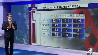 NOAA 2023 Hurricane Forecast
