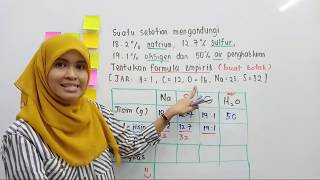 PTTI KIMIA SPM : Formula Empirik