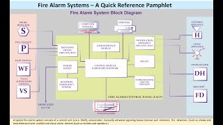 Fire Alarm Systems Basics
