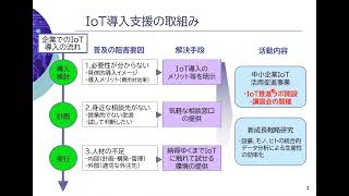 9 【静岡県工業技術研究所】工業技術研究所のIoT導入支援について 静岡県IoT推進ラボ第四期の紹介