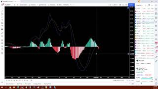 Stellar Lumens September 2021 technical analysis - XLM / BTC, XLM ETH, XLM USDT analyzed