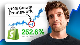 The Simple $10M Ecommerce Growth Framework (That Actually Works in 2025)