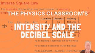 Sound Intensity and DeciBels