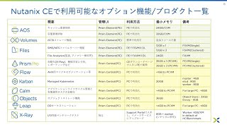 そんなことまで！？Nutanix CEを使い倒そう！