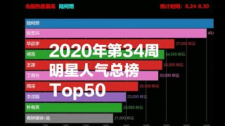 2020年第34周明星人气总榜TOP50，肖战王一博王俊凯稳定前三，流量不减  【数据可视化的】