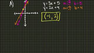 5-2 Solve Systems by Graphing