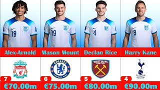England World Cup 2022 Squad Value