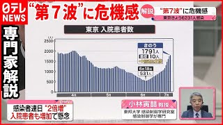 【専門家解説】新型コロナ感染者連日“2倍増”  入院患者も増加で医療現場の状況は