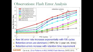 Computer Architecture - Lecture 27: Flash Memory and Solid-State Drives (Fall 2022)
