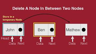 Singly Linked List in Python (Part 9/10) - Delete a node in between two other nodes