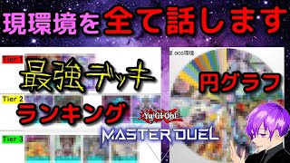 【環境考察】マスターデュエルの現環境についてプレゼン形式で考察します【マスターデュエル/master duel/遊戯王】