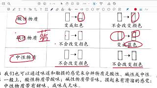 3年级 科学 第八课 酸与碱 (一定要记得：红酸蓝碱）