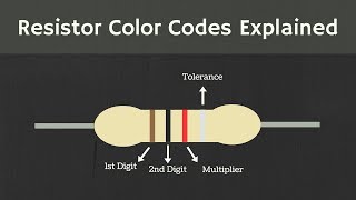 Resistor Color Coding Explained
