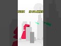 UNLIMITED POWER #ludumdare #indiegame #gaming #buzzy #48hours #citysaver #letsplay #letsplaygames