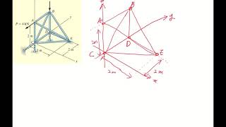 Ch 6 Structural Analysis 6 5 Space Trusses