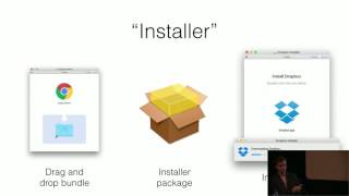 Tim Sutton - Advanced Mac Software Deployment and Configuration