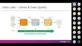 TDPC May Event: Azure Data Factory Design Patterns