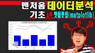 [맨처음_데이터분석_맷플롯립] 데이터분석을 위한 '맷플롯립(matplotlib)' 입문강의 영상입니다.