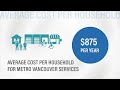 Understanding Metro Vancouver's Budget