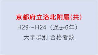 京都府立洛北附属中学校　大学合格者数　H29～H24年【グラフでわかる】