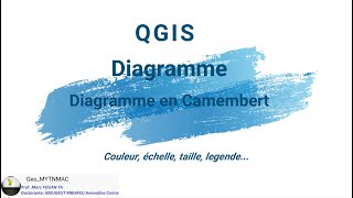 [Geo_MYTNMAC] QGIS 15 – Représentation des informations par un  diagramme en Camembert dans QGIS