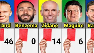 Number of Red Cards of Famous Football Players 2023