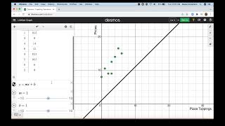 Create a Line of Best Fit and Residual Plot using Desmos