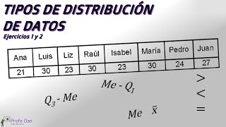 BxM Tema 30 de 36 📓 TIPOS DE DISTRIBUCIÓN DE DATOS